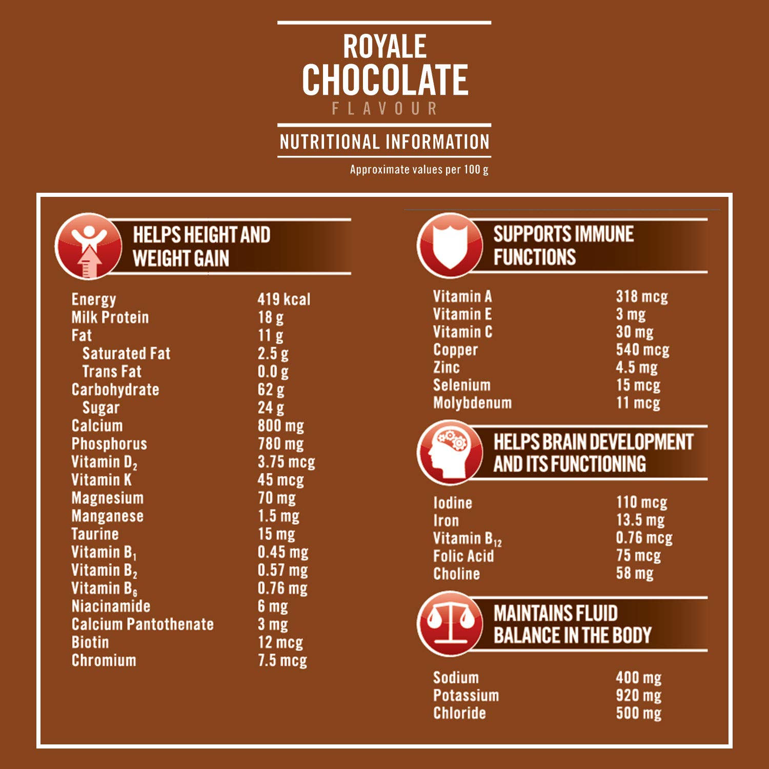 Complan Nutrition and Health Drink with Power of 100% Milk Protein New Royale Chocolate Refill