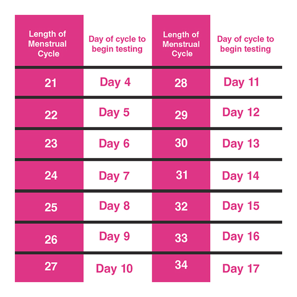 i-Know Ovulation Testing Strip Kit