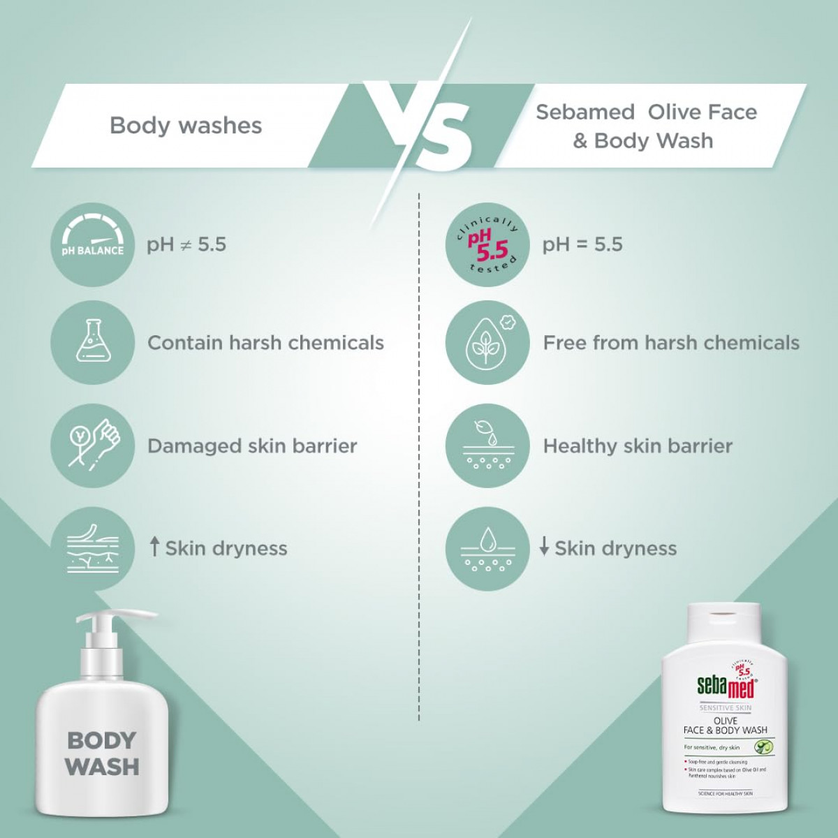 Sebamed Olive Face & Body Wash 200 ml