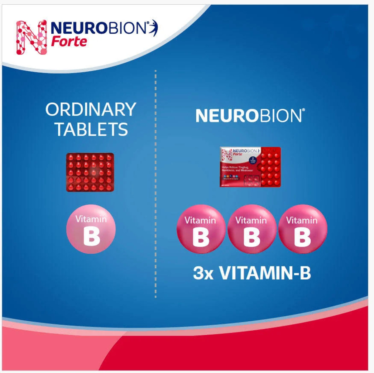 Neurobion Forte Tablet