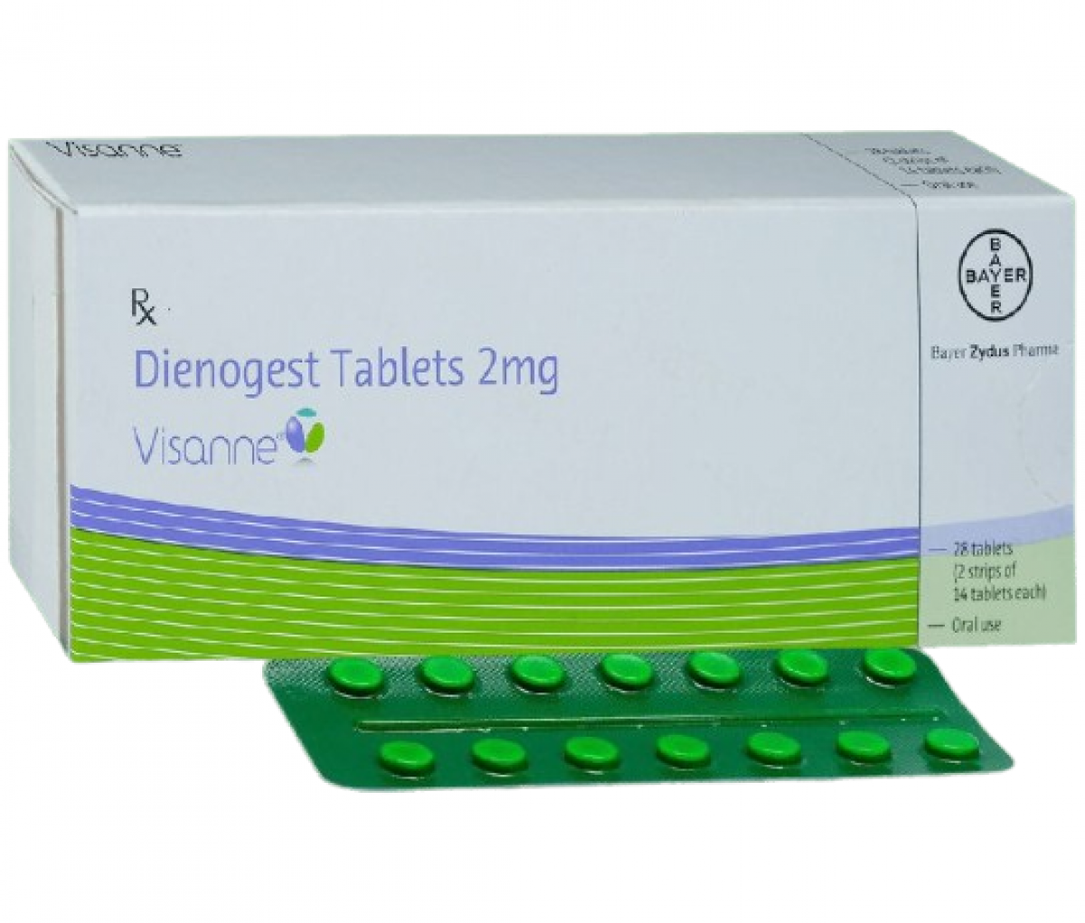 Visanne Tablet uses