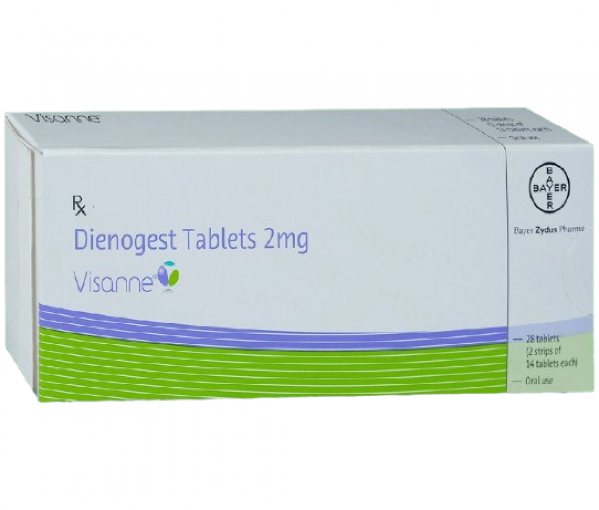 Visanne Tablet benefits