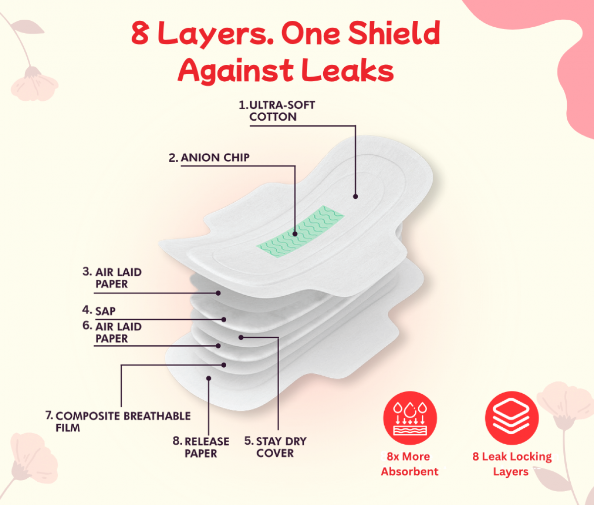 SheWings Minor Friendly Sanitary Pads